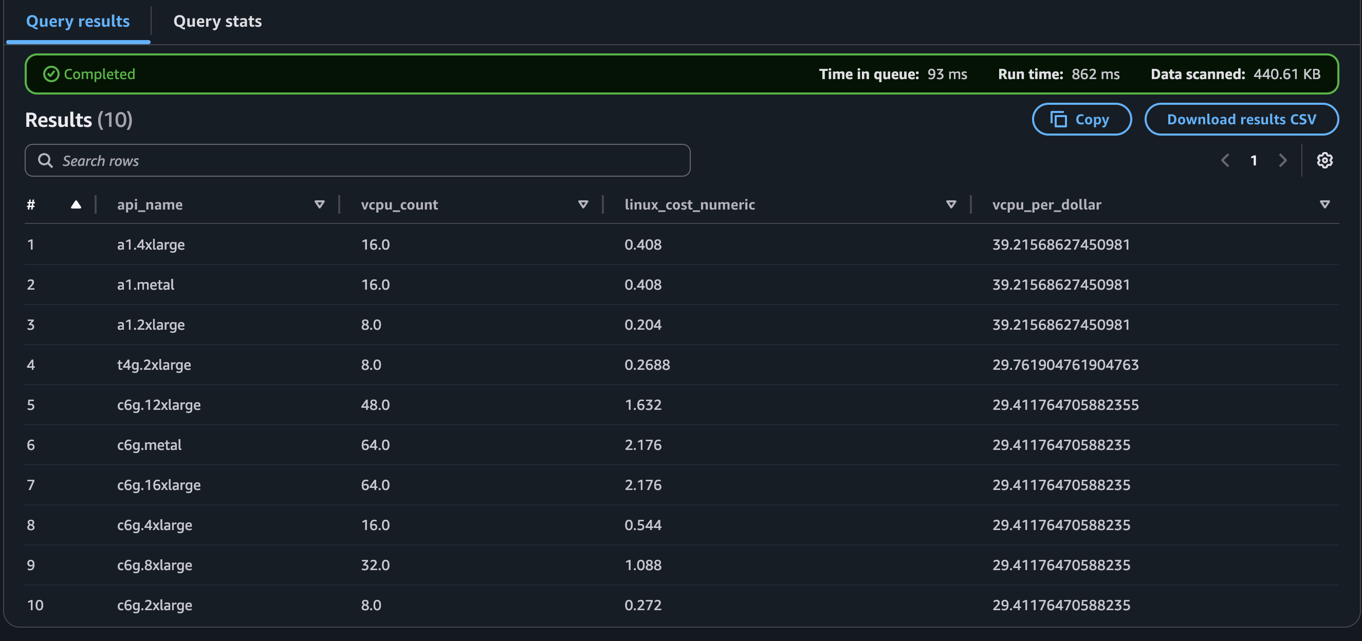 top 10 vcpu pr dollar