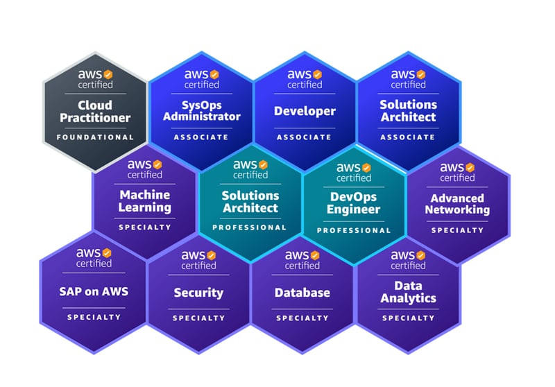 aws certs