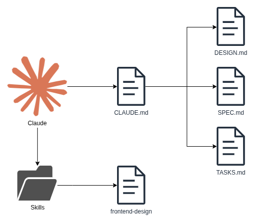 Diagram - Claude markdown files